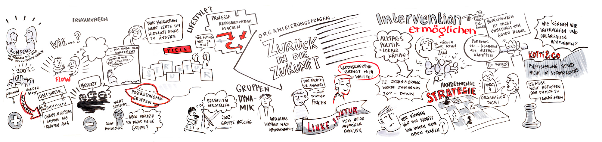 Zurück in die Zukunft
