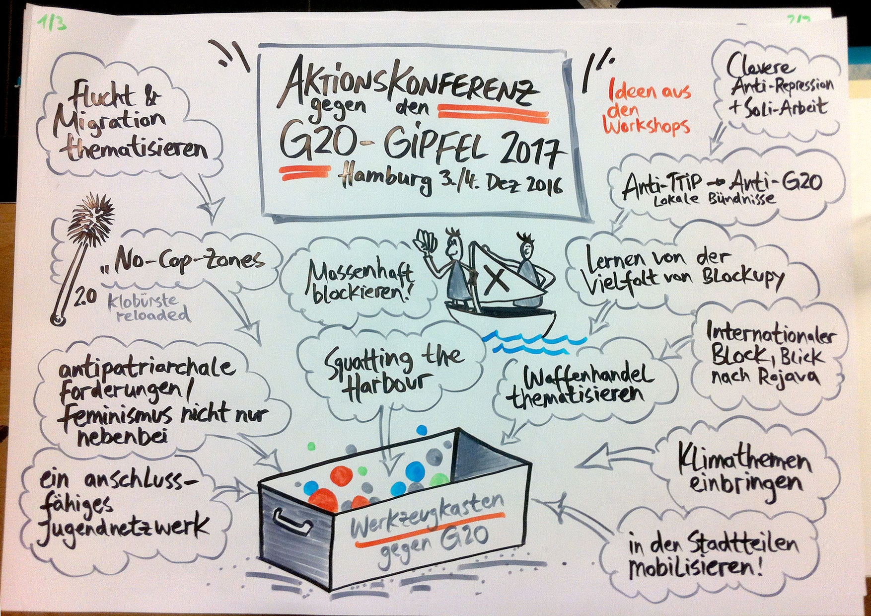 G20 Aktionskonferenz 2016 in Hamburg