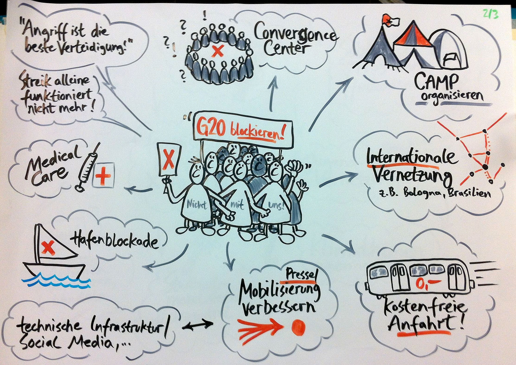 G20 Aktionskonferenz 2016 in Hamburg