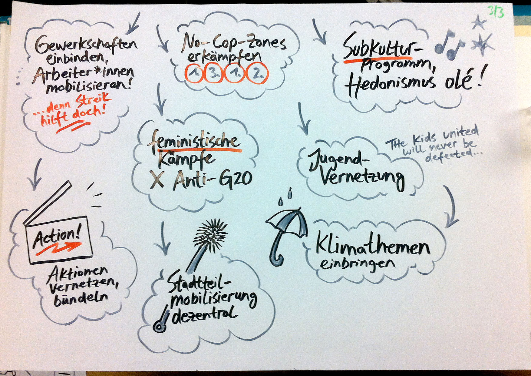 G20 Aktionskonferenz 2016 in Hamburg