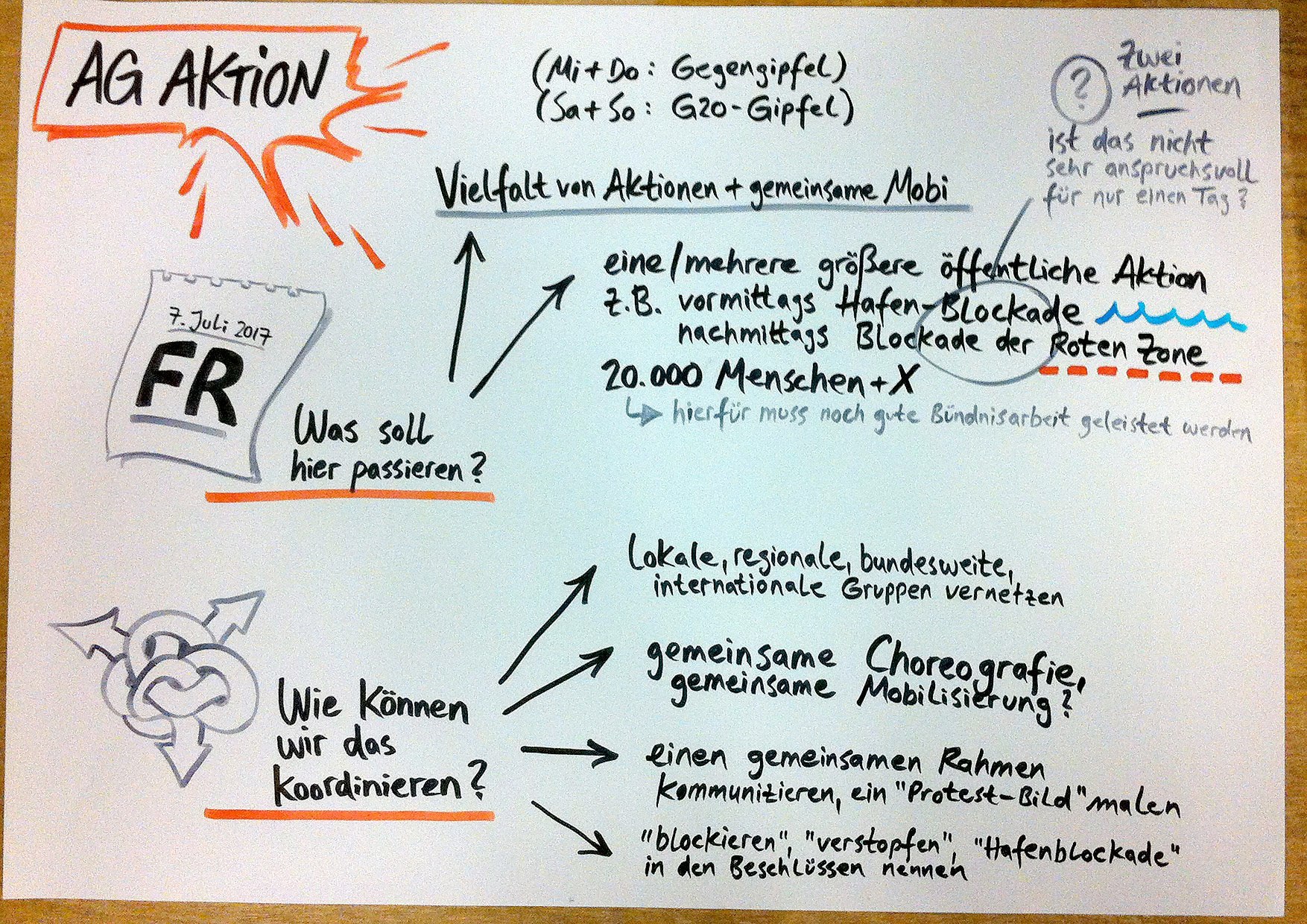 G20 Aktionskonferenz 2016 in Hamburg