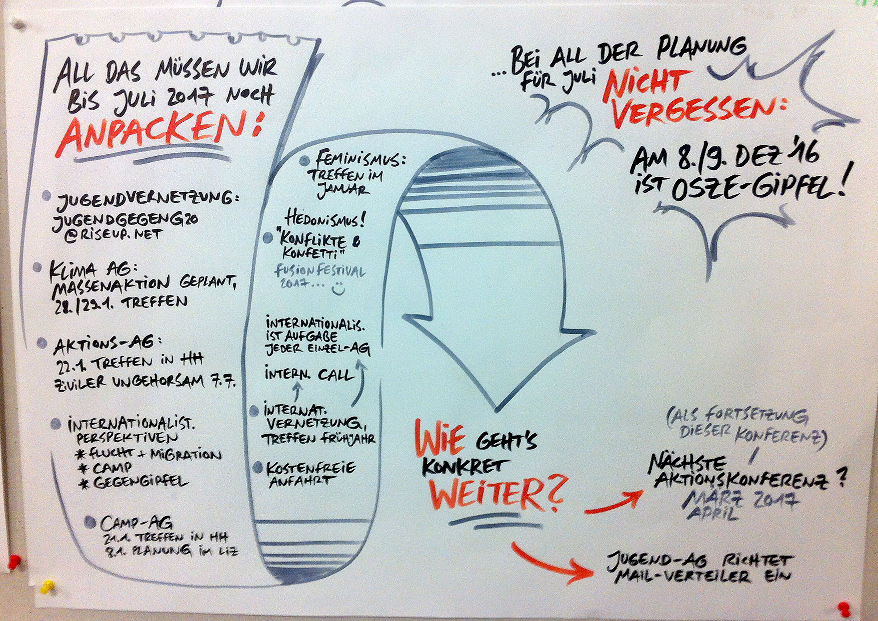G20 Aktionskonferenz 2016 in Hamburg